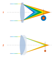 dictionary_aberration_chromatic.png